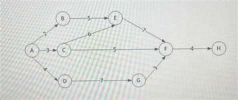 Project Network 的图像结果