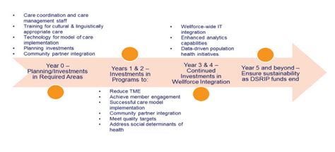 Wellforce in partnership with Fallon Community Health Plan | Mass.gov