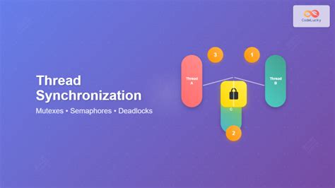 Image result for Process Synchronization Using Semaphore