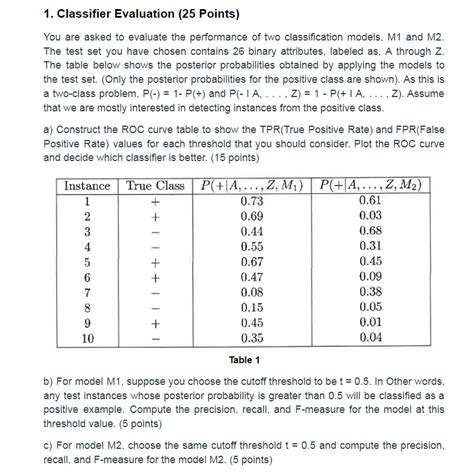 Image result for Model Ecvlauation Classifier Problems