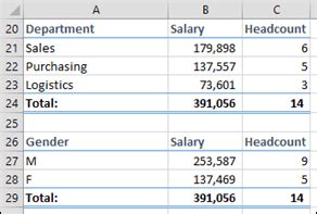Conditional Formatting Based On a Sumif 的图像结果