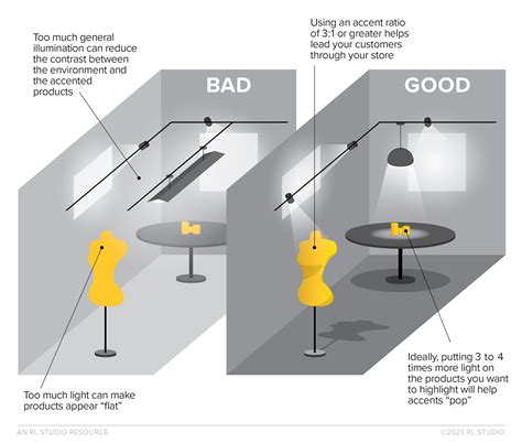 6 lighting design best practices for retail spaces