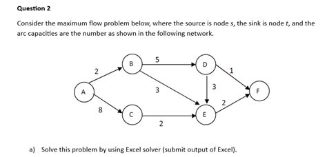 Image result for Maximum Flow Problem