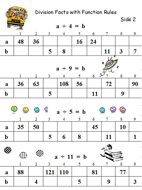 Image result for Function Division Examples