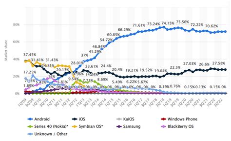 Image result for iOS vs Android Subscription Cost Comparison