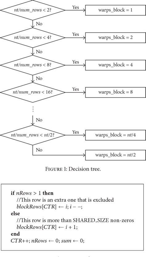 CSR Matrix Python Multiplikation 的图像结果