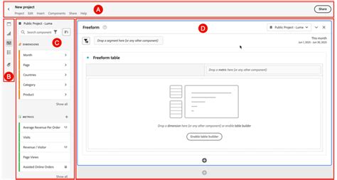 Analysis Workspace の概要 | Adobe Analytics