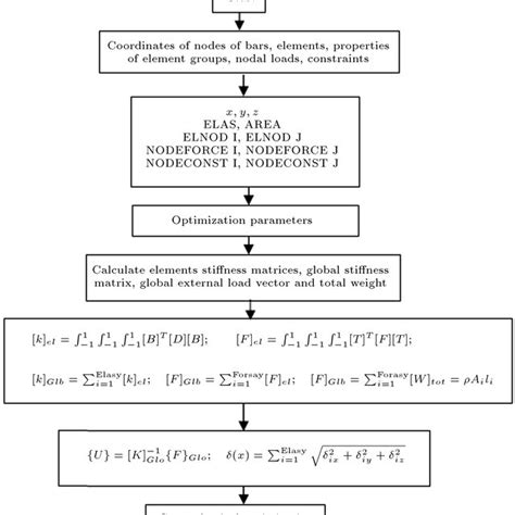 Multi-Objective Optimization Problem in Soft Computing 的图像结果