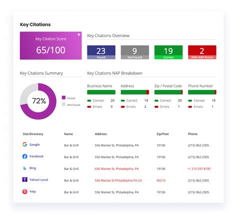 Local SEO Tools 的图像结果