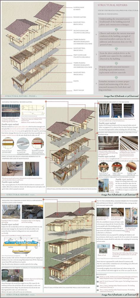 ARCHITECTURAL CONSERVATION-Jinagya Awas 4,Zaweriwad | CEPT - Portfolio