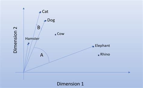 Image result for SQL 2025 Vector