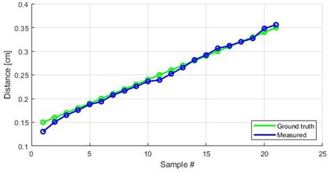Super-Resolution Remote Imaging Using Time Encoded Remote Apertures