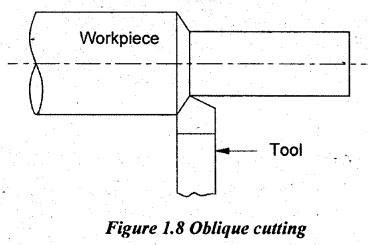 Types of metal cutting process - Mechanics of Metal Cutting ...