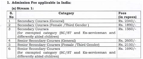 एनआईओएस एडमिशन 2025 (NIOS Admission 2025) - अप्रैल सत्र 10वीं और 12वीं ...