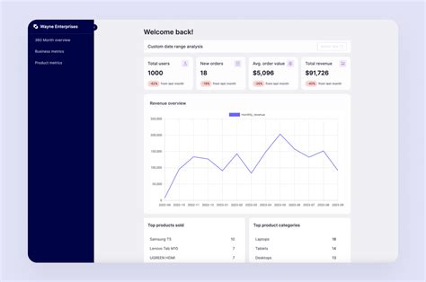 Rezultat imagine pentru Create Website Using Plasmic App