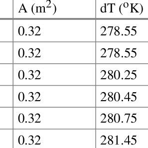Image result for Conduction Questions Calculation