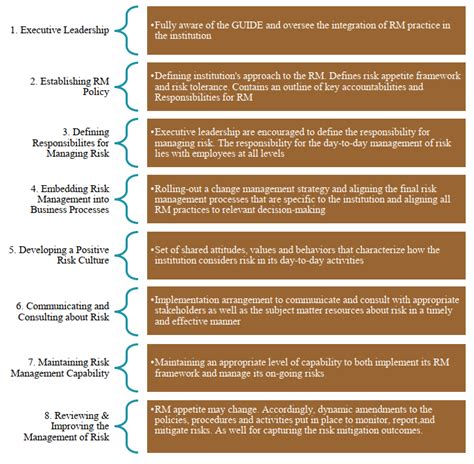 Image result for Risk Management Procedures