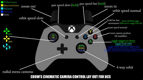 Image result for Digital Combat Simulator Controls