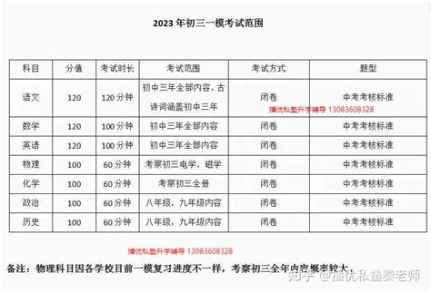 2019北京各区高三零模一模二模考试时间汇总(十六区完整版)