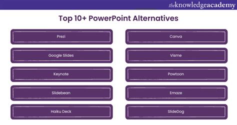 Image result for PowerPoint Alternatives