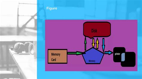Image result for Spooling Data Structures