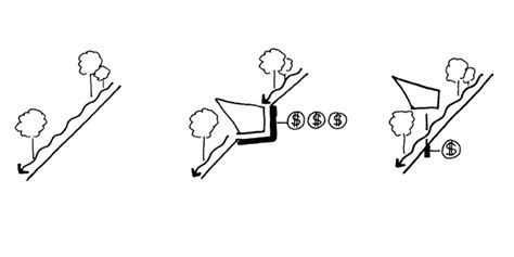 Image result for BGS Code Tutorial