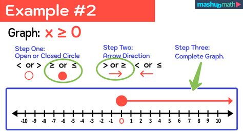 Inequality Statement Number Line