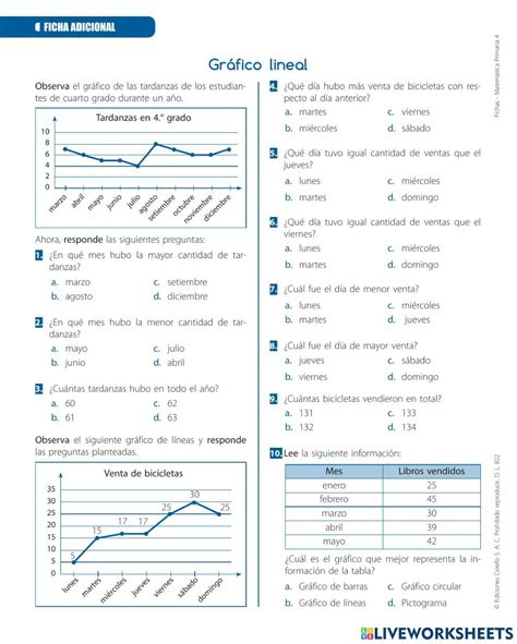 Image result for Interactive Line Graphs
