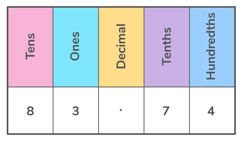 Image result for Expanded Form Class