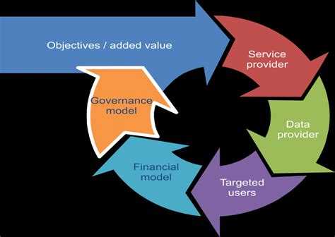 Collaborative Governance Model 的图像结果