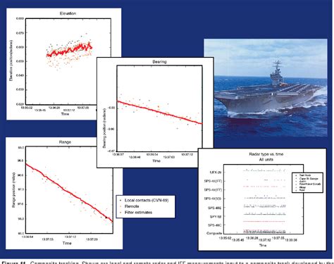 Cooperative Engagement Capability 的图像结果