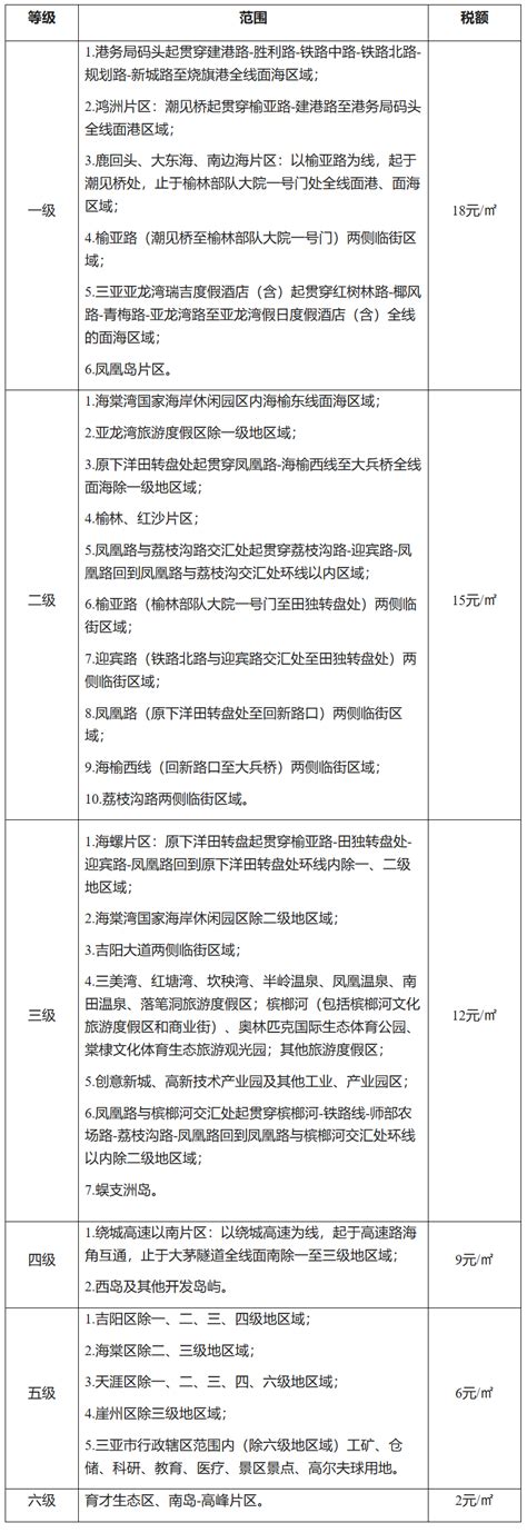 三亚免税店全攻略，看完至少省下20%-30% - 知乎