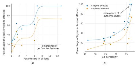 Image result for Visualize Matrix Multiplication Transformers