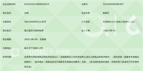 2020年1-7月镇江综合保税区进出口金额及进出口差额统计分析_贸易数据频道-华经情报网