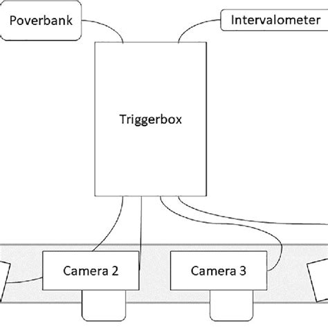 Image result for How Multi-Camera Reference Sync Works