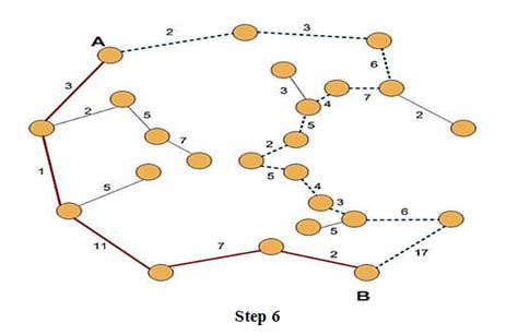 Image result for Transportation Graph Theory