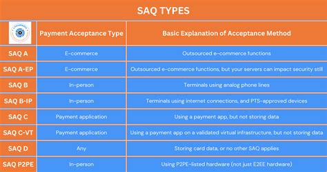 PCI Compliance QSA Services
