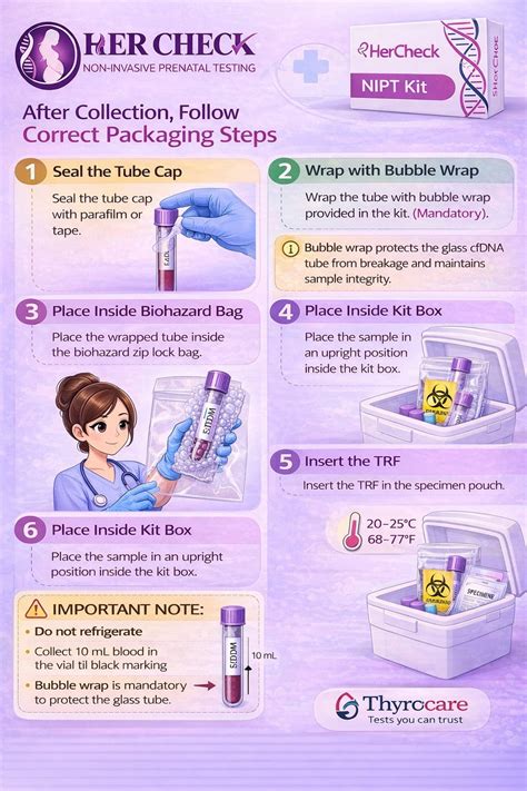 Kit-NIPT-Sample-Collection – Thyromart