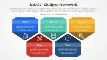 Dmadv six sigma framework methodology concept for slide presentation ...