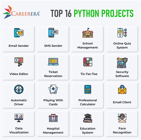 Image result for Machine Learning Projects Using MATLAB