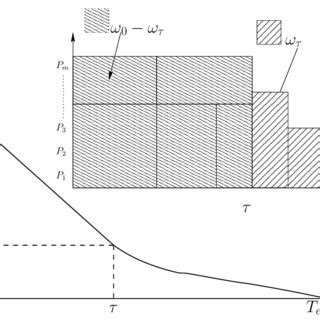 Image result for Simple Execution Model