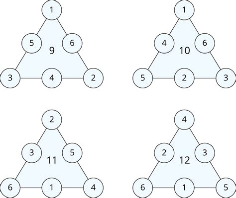 Image result for Magic Triangles Project Class 9