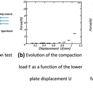 Image result for One Point Compaction Test
