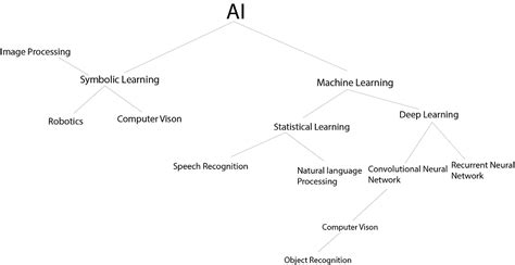 Future Information Technology 的图像结果
