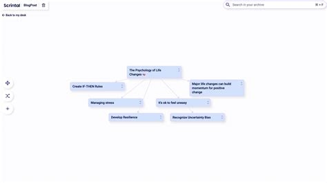 +Visual Note Taking 的图像结果