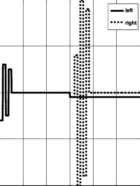 Image result for Control System Inputs