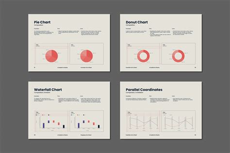 Image result for Charts Tutorial