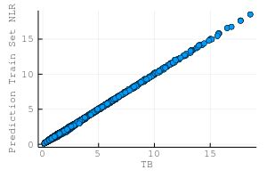Image result for Science Feature Formula