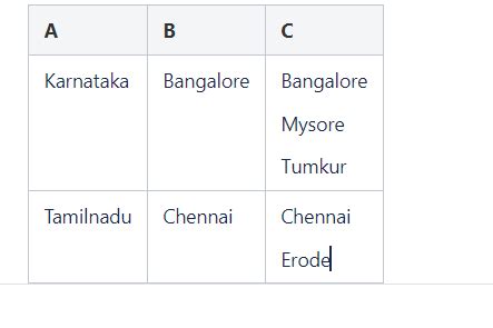 Image result for Python List to Table in HTML