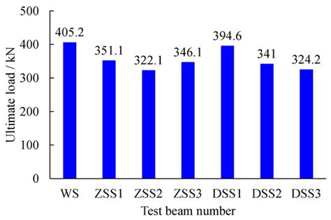 Experimental Investigation and Theoretical Prediction Model of Flexural ...